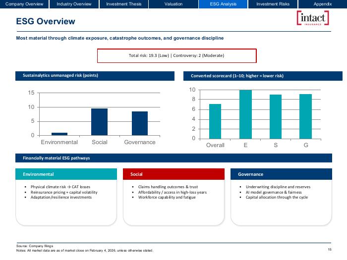 ESG overview slide