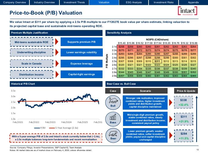 Price-to-book valuation slide with sensitivity table